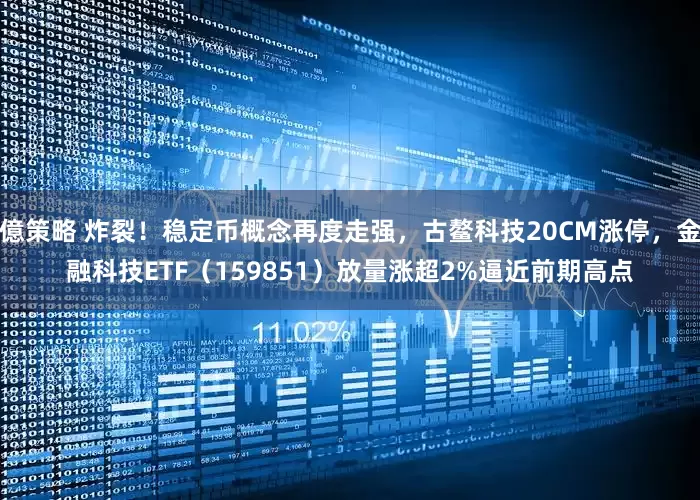 億策略 炸裂！稳定币概念再度走强，古鳌科技20CM涨停，金融科技ETF（159851）放量涨超2%逼近前期高点